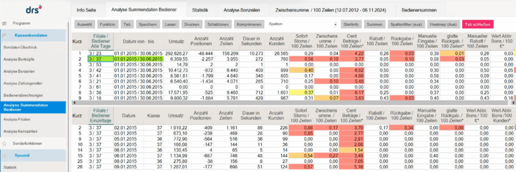drs Loss Prevention Analyse Arbeitsoberfläche